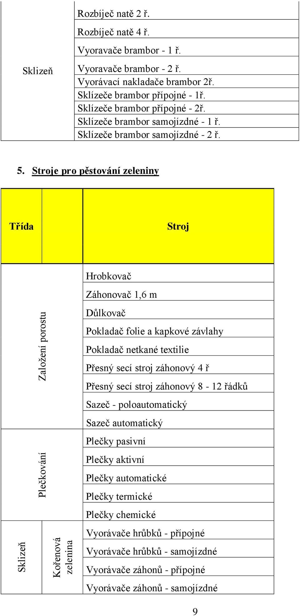 e pro pěstování zeleniny Hrobkovač Záhonovač 1,6 m Důlkovač Pokladač folie a kapkové závlahy Pokladač netkané textilie Přesný secí stroj záhonový 4 ř Přesný secí stroj záhonový 8-12