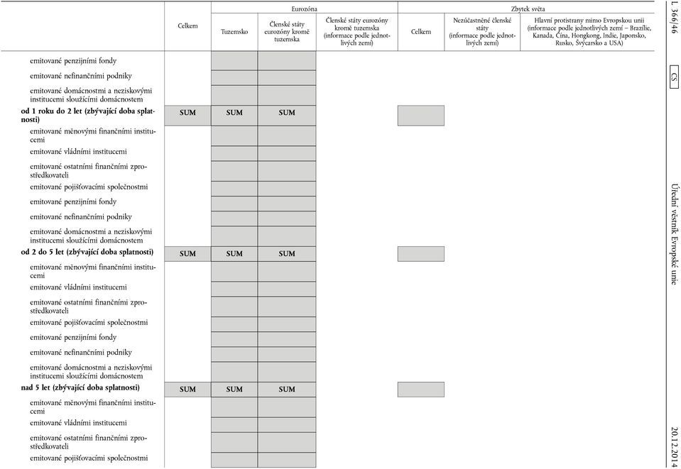 institucemi sloužícími domácnostem od 2 do 5 let (zbývající doba splatnosti) emitované vládními institucemi Členské státy eurozóny kromě tuzemska Nezúčastněné členské státy Zbytek světa Hlavní