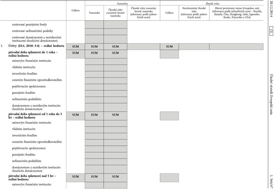 4) reálná hodnota původní doba splatnosti do 1 roku reálná hodnota měnovým finančním institucím vládním institucím investičním fondům ostatním finančním zprostředkovatelům pojišťovacím společnostem