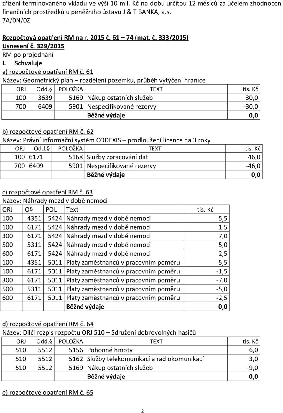 61 Název: Geometrický plán rozdělení pozemku, průběh vytýčení hranice 100 3639 5169 Nákup ostatních služeb 30,0 700 6409 5901 Nespecifikované rezervy -30,0 b) rozpočtové opatření RM č.