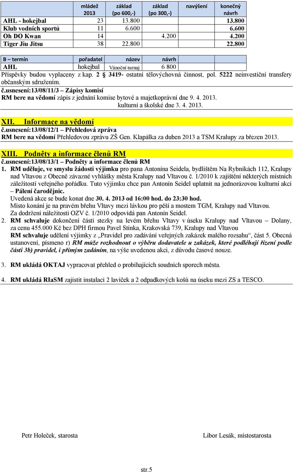nnost, pol. 5222 neinvestiční transfery občanským sdružením. č.usnesení:13/08/11/3 Zápisy komisí RM bere na vědomí zápis z jednání komise bytové a majetkoprávní dne 9. 4. 2013.