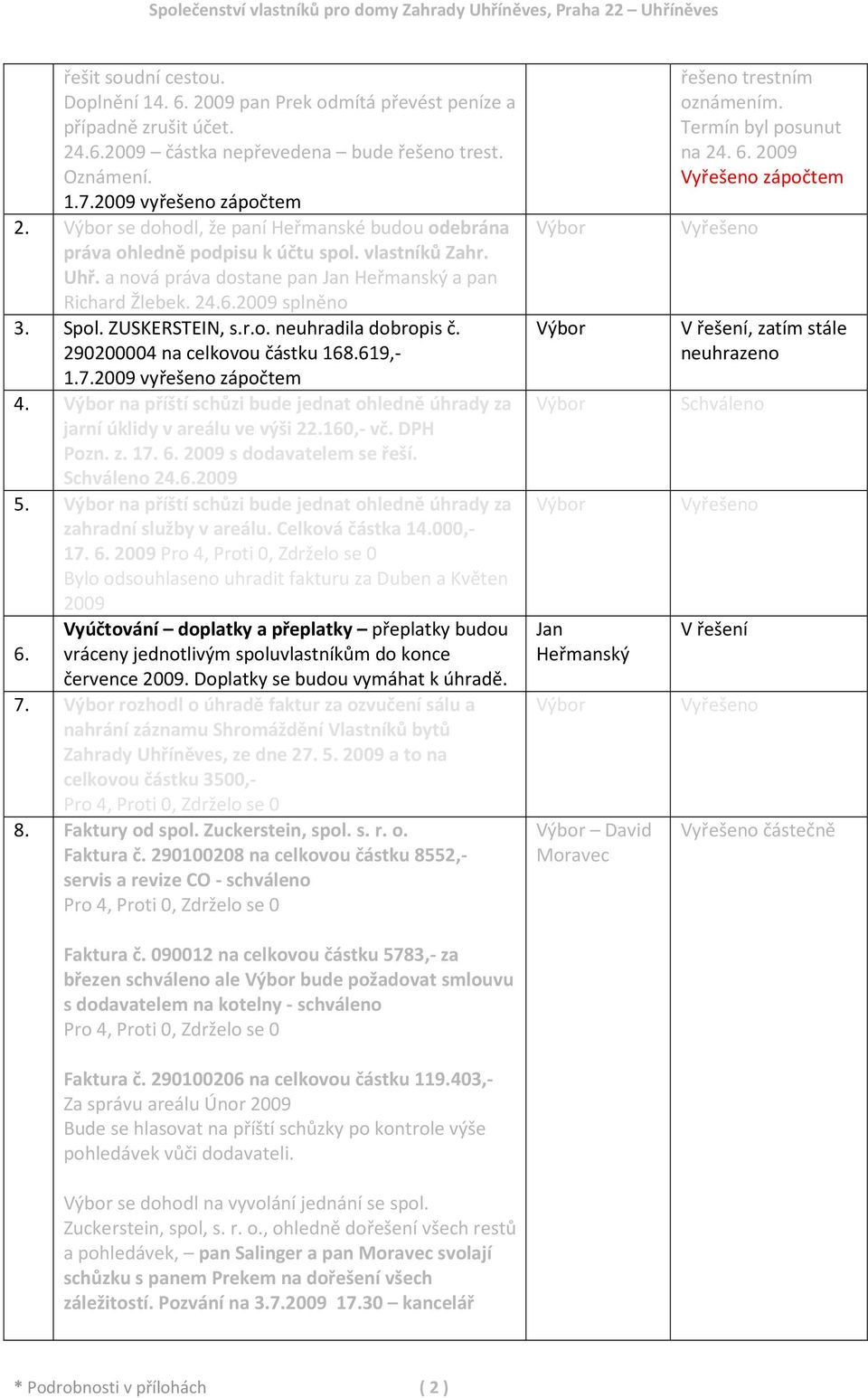 ZUSKERSTEIN, s.r.o. neuhradila dobropis č. 290200004 na celkovou částku 168.619,- 1.7.2009 vyřešeno zápočtem 4. na příští schůzi bude jednat ohledně úhrady za jarní úklidy v areálu ve výši 22.