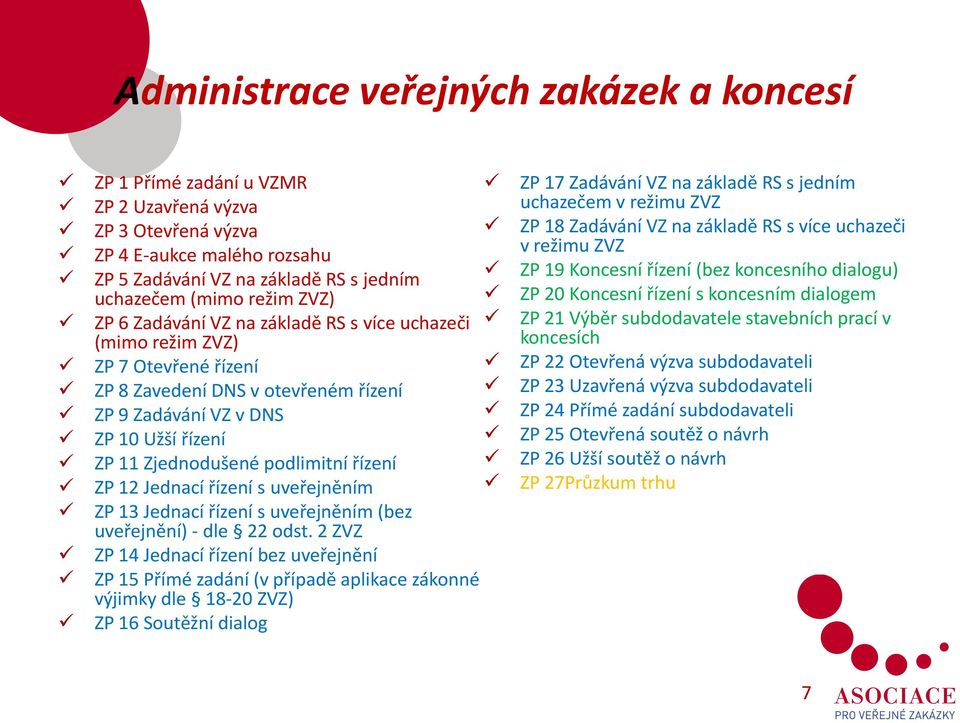 řízení ZP 12 Jednací řízení s uveřejněním ZP 13 Jednací řízení s uveřejněním (bez uveřejnění) - dle 22 odst.