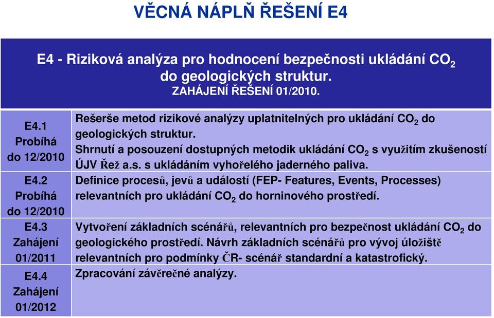 Shrnutí a posouzení dostupných metodik ukládání CO 2 s využitím zkušeností ÚJV Řež a.s. s ukládáním vyhořelého jaderného paliva.