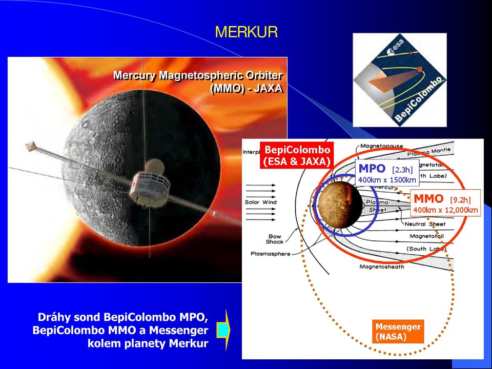 BepiColombo MPO, BepiColombo