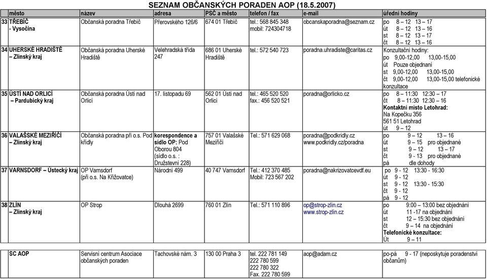 Ústí nad Orlicí Občanská poradna při o.s. Pod křídly 37 VARNSDORF Ústecký kraj OP Varnsdorf (při o.s. Na Křižovatce) 38 ZLÍN Zlínský kraj Velehradská třída 247 686 01 Uherské Hradiště 17.