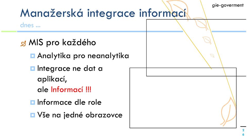 neanalytika Integrace ne dat a aplikací, ale