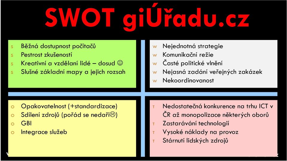 Nejednotná strategie Komunikační režie Časté politické vlnění Nejasná zadání veřejných zakázek Nekoordinovanost O O O O Opakovatelnost