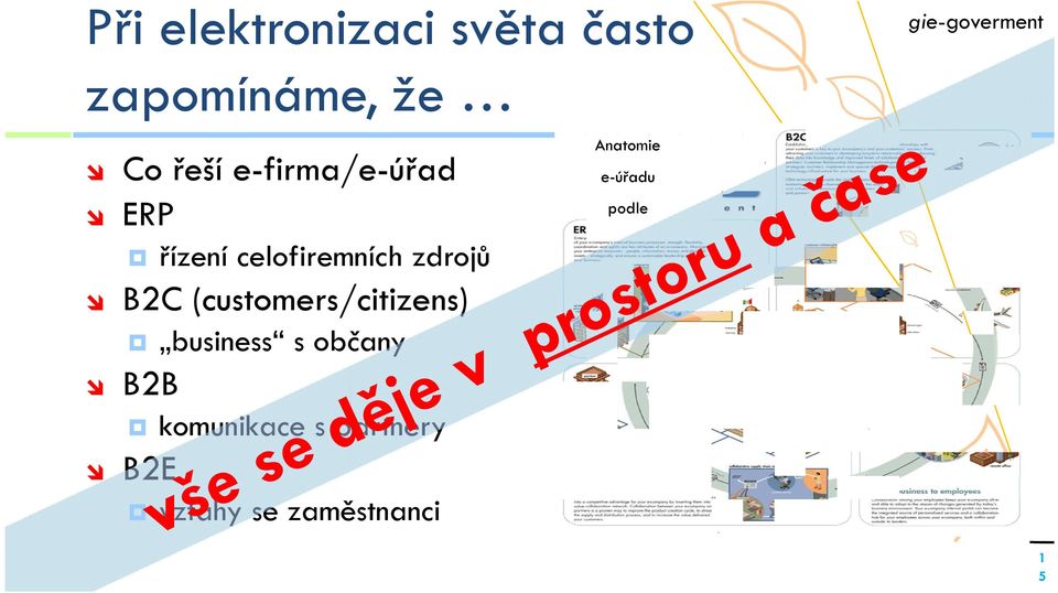 (customers/citizens) business s občany B2B komunikace s