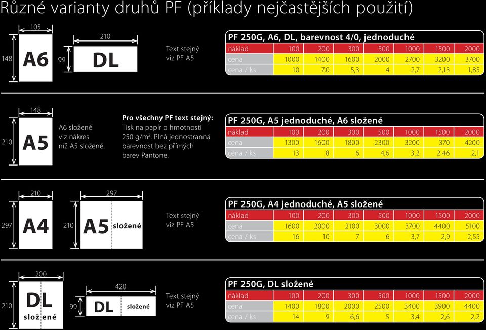 PF 250G, jednoduché, složené cena 1300 1600 1800 2300 3200 370 0 cena / ks 13 8 6 4,6 3,2 2,46 2,1 složené viz PF PF 250G, jednoduché, složené cena 1600 2000 0 3000 3700