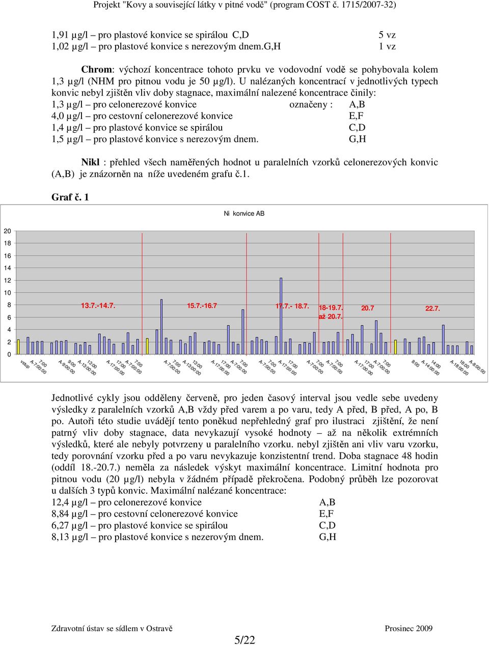 U nalézaných koncentrací v jednotlivých typech konvic nebyl zjištěn vliv doby stagnace, maximální nalezené koncentrace činily: 1,3 µg/l pro celonerezové konvice označeny : A,B 4,0 µg/l pro cestovní