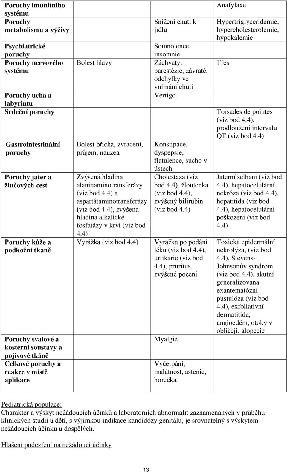 alaninaminotransferázy (viz bod 4.4) a aspartátaminotransferázy (viz bod 4.4), zvýšená hladina alkalické fosfatázy v krvi (viz bod 4.4) Vyrážka (viz bod 4.