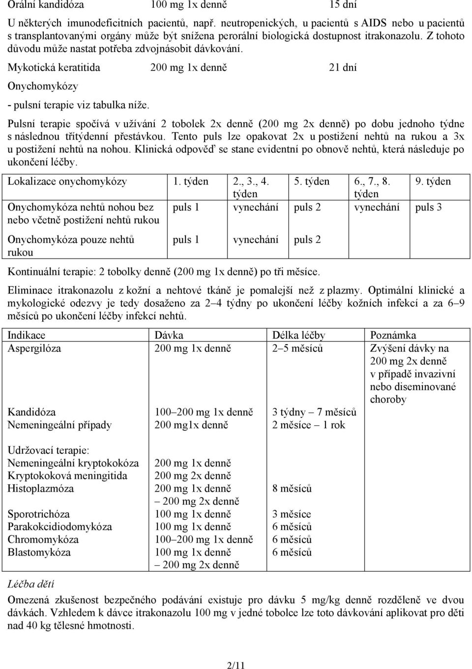 Mykotická keratitida 200 mg 1x denně 21 dní Onychomykózy - pulsní terapie viz tabulka níže.