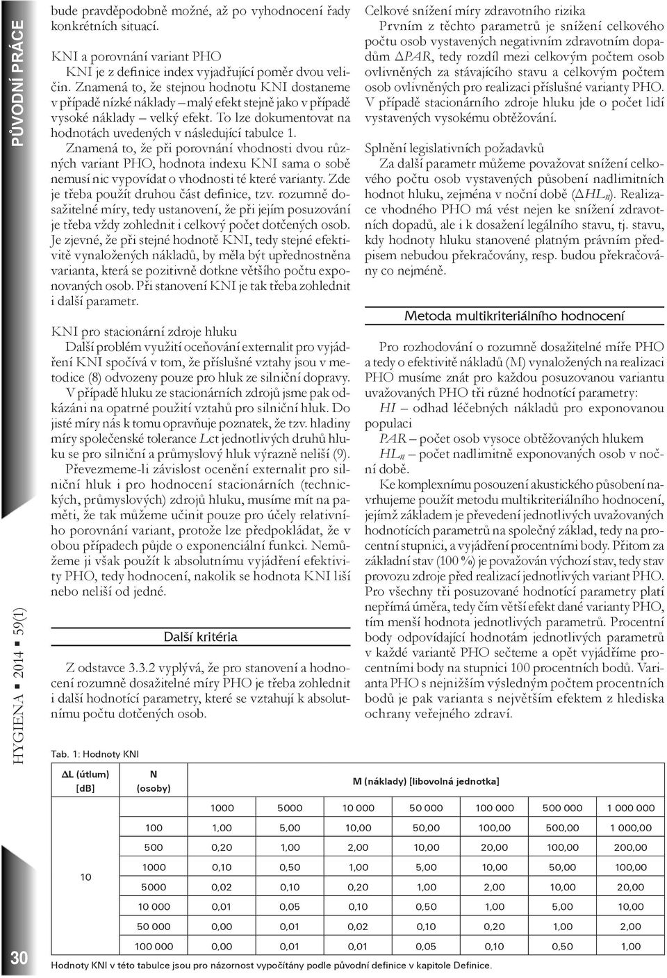 Znamená to, že při porovnání vhodnosti dvou různých variant PHO, hodnota indexu KNI sama o sobě nemusí nic vypovídat o vhodnosti té které varianty. Zde je třeba použít druhou část definice, tzv.