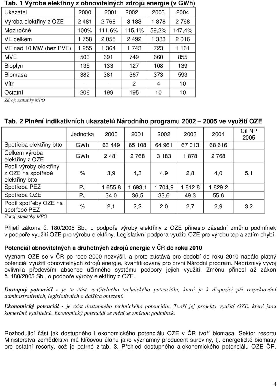 195 10 10 Zdroj: statistiky MPO Tab.