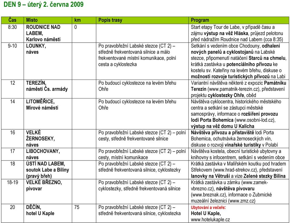 Tour de Labe, v případě času a zájmu výstup na věž Hláska, průjezd pelotonu před nádražím Roudnice nad Labem (cca 8:35) Po pravobřežní Labské stezce (CT 2) středně frekventovaná silnice a málo