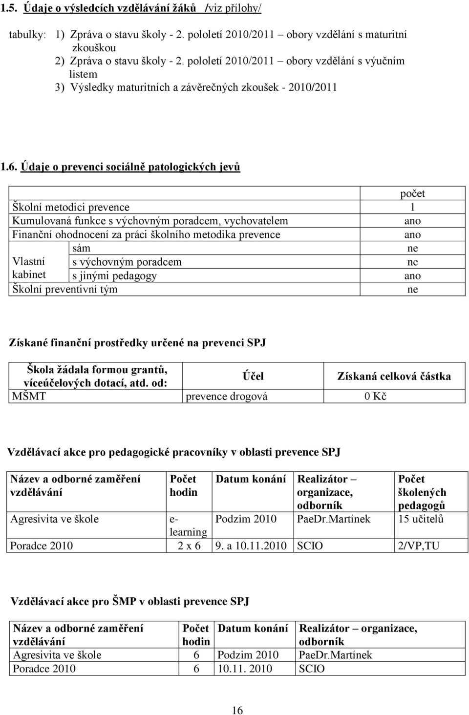 Údaje o prevenci sociálně patologických jevů počet Školní metodici prevence 1 Kumulovaná funkce s výchovným poradcem, vychovatelem ano Finanční ohodnocení za práci školního metodika prevence ano sám