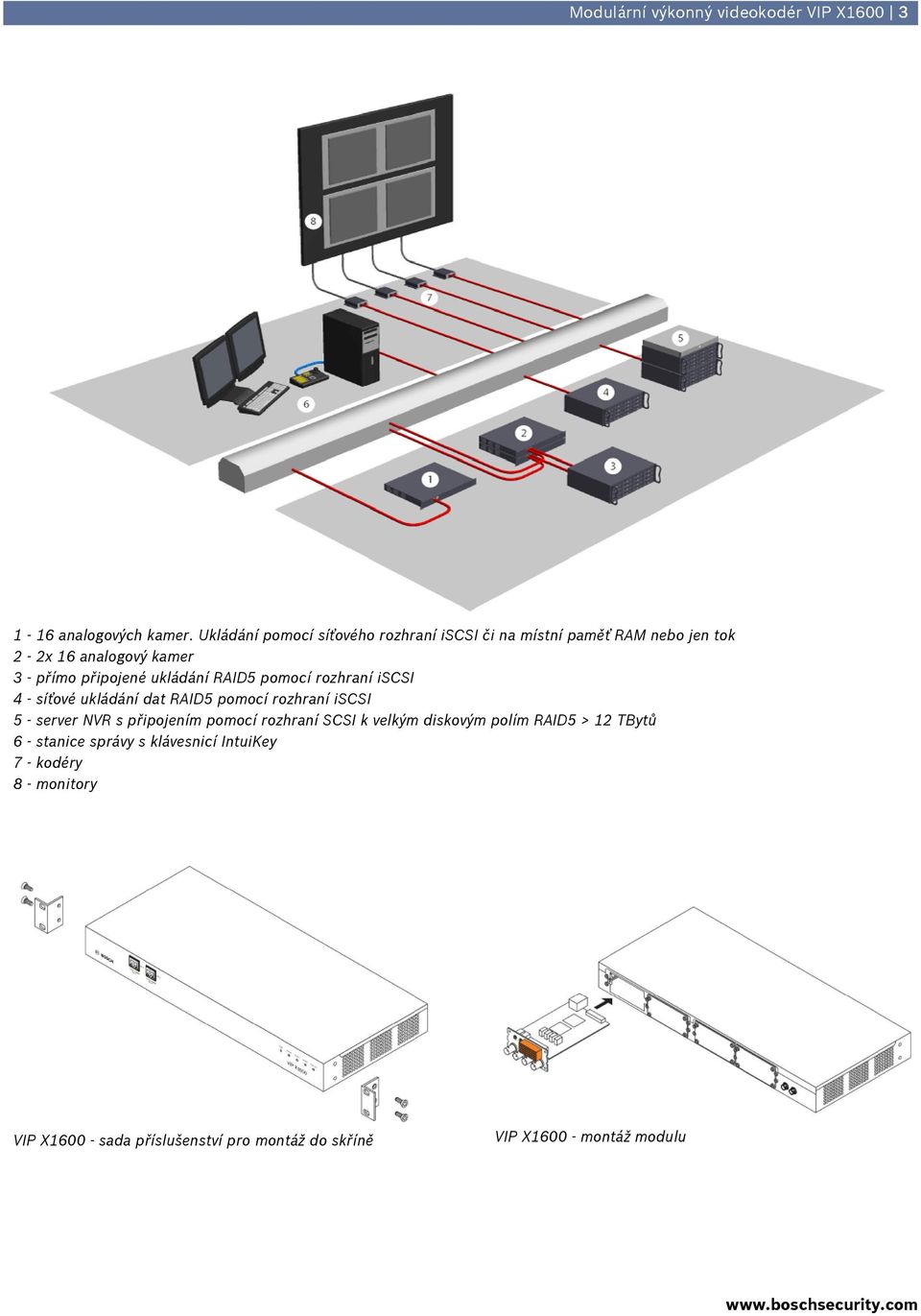 RAID5 pomocí rozhraní iscsi 4 - síťové ukládání dat RAID5 pomocí rozhraní iscsi 5 - server NVR s připojením pomocí rozhraní SCSI k