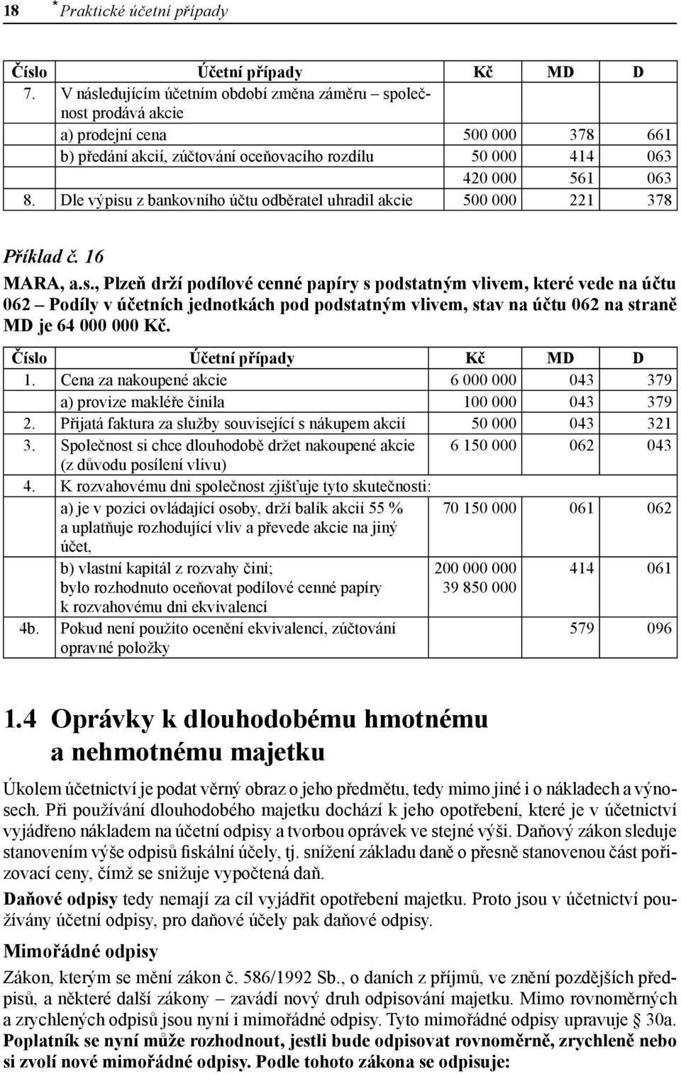 Dle výpisu z bankovního účtu odběratel uhradil akcie 500 000 221 378 Příklad č. 16 MARA, a.s., Plzeň drží podílové cenné papíry s podstatným vlivem, které vede na účtu 062 Podíly v účetních jednotkách pod podstatným vlivem, stav na účtu 062 na straně MD je 64 000 000 Kč.