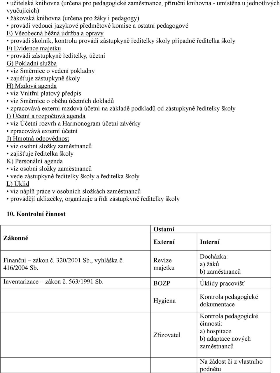 účetní G) Pokladní služba viz Směrnice o vedení pokladny zajišťuje zástupkyně školy H) Mzdová agenda viz Vnitřní platový předpis viz Směrnice o oběhu účetních dokladů zpracovává externí mzdová účetní