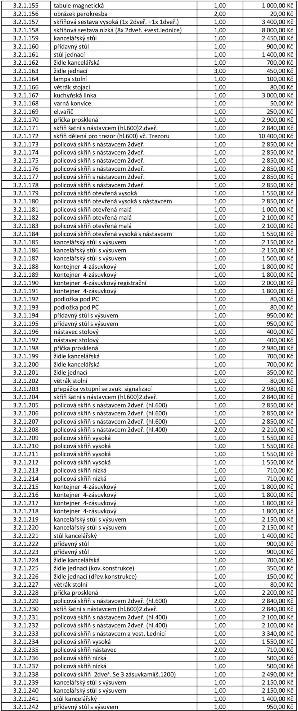 2.1.163 židle jednací 3,00 450,00 Kč 3.2.1.164 lampa stolní 1,00 100,00 Kč 3.2.1.166 větrák stojací 1,00 80,00 Kč 3.2.1.167 kuchyňská linka 1,00 3 000,00 Kč 3.2.1.168 varná konvice 1,00 50,00 Kč 3.2.1.169 el.