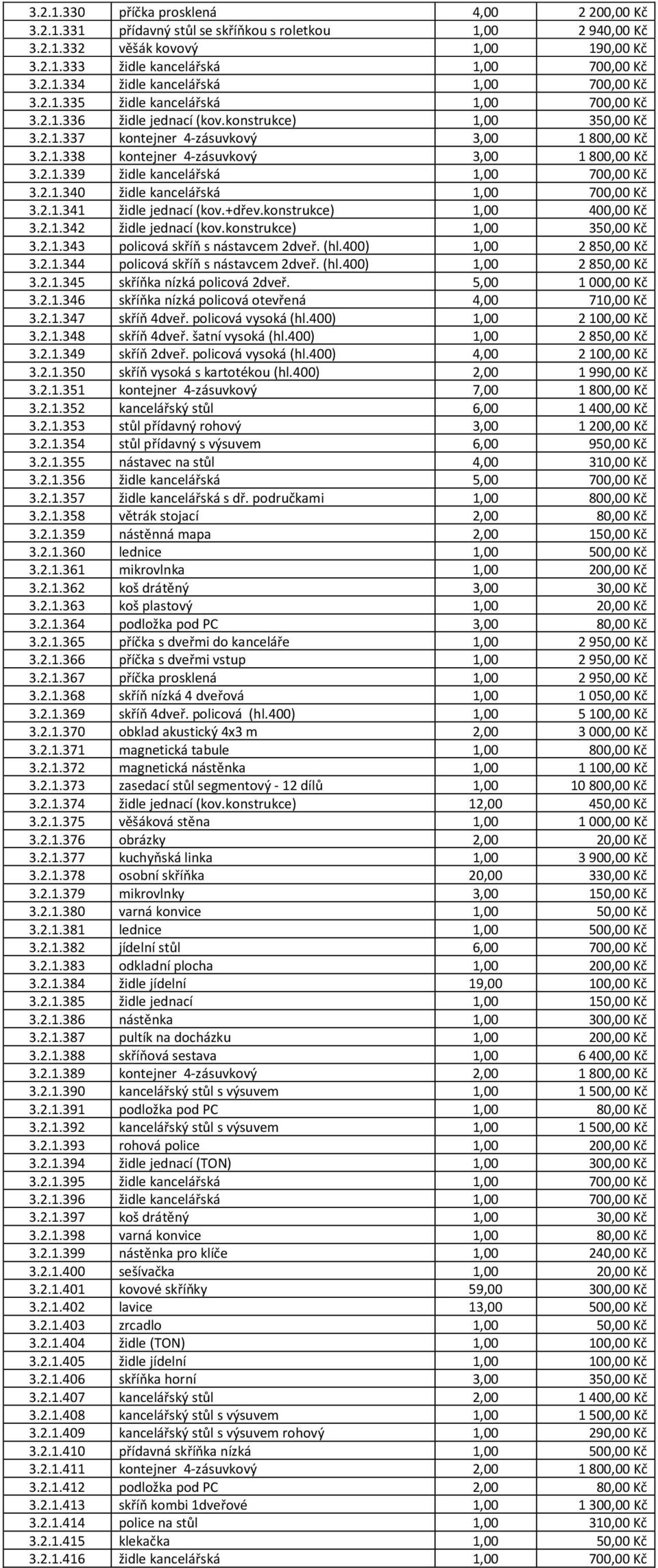 2.1.340 židle kancelářská 1,00 700,00 Kč 3.2.1.341 židle jednací (kov.+dřev.konstrukce) 1,00 400,00 Kč 3.2.1.342 židle jednací (kov.konstrukce) 1,00 350,00 Kč 3.2.1.343 policová skříň s nástavcem 2dveř.