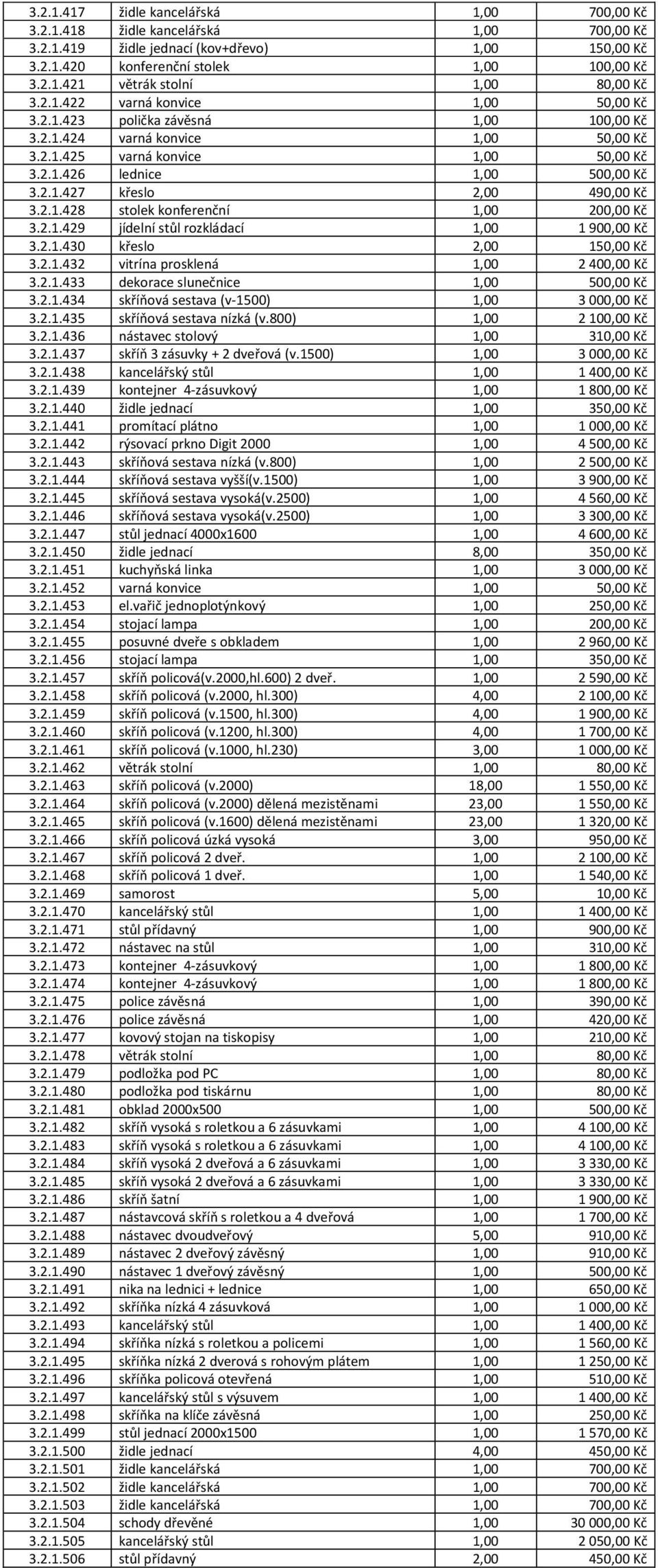 2.1.428 stolek konferenční 1,00 200,00 Kč 3.2.1.429 jídelní stůl rozkládací 1,00 1 900,00 Kč 3.2.1.430 křeslo 2,00 150,00 Kč 3.2.1.432 vitrína prosklená 1,00 2 400,00 Kč 3.2.1.433 dekorace slunečnice 1,00 500,00 Kč 3.