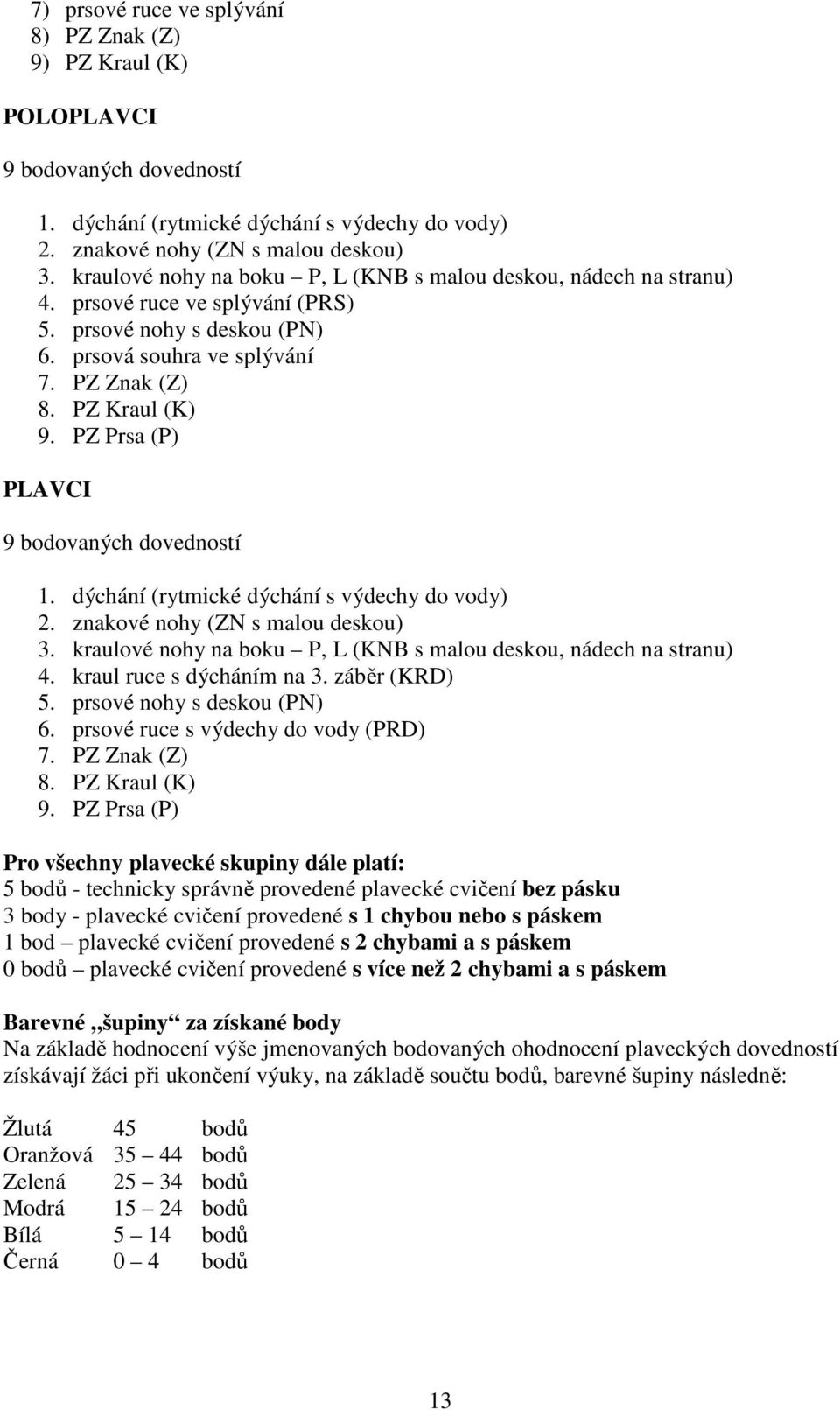 PZ Prsa (P) PLAVCI 9 bodovaných dovedností 1. dýchání (rytmické dýchání s výdechy do vody) 2. znakové nohy (ZN s malou deskou) 3. kraulové nohy na boku P, L (KNB s malou deskou, nádech na stranu) 4.