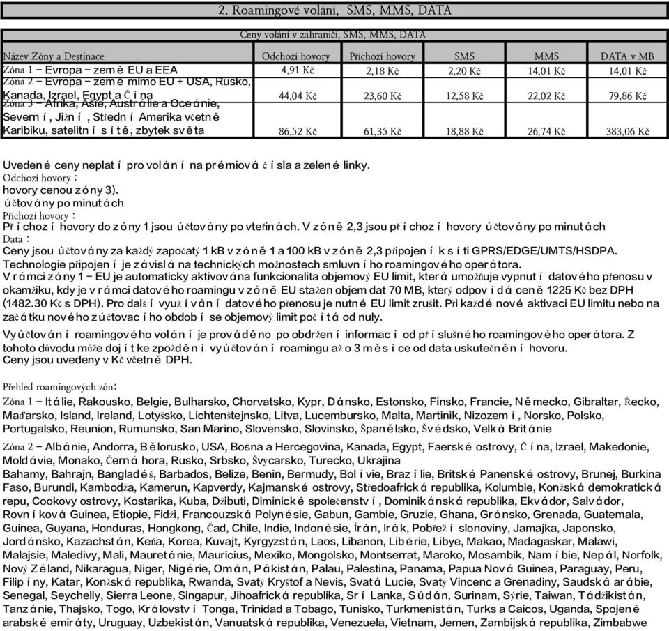 Jižní, Střední Amerika včetně Karibiku, satelitní sítě, zbytek světa 86,52 Kč 61,35 Kč 18,88 Kč 26,74 Kč 383,06 Kč Uvedené ceny neplatí pro volání na prémiová čísla a zelené linky.