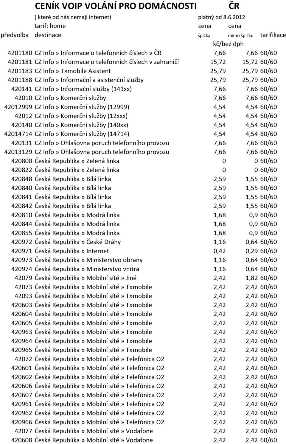 číslech v zahraničí 15,72 15,72 60/60 4201183 CZ Info» T»mobile Asistent 25,79 25,79 60/60 4201188 CZ Info» Informační a asistenční služby 25,79 25,79 60/60 420141 CZ Info» Informační služby (141xx)