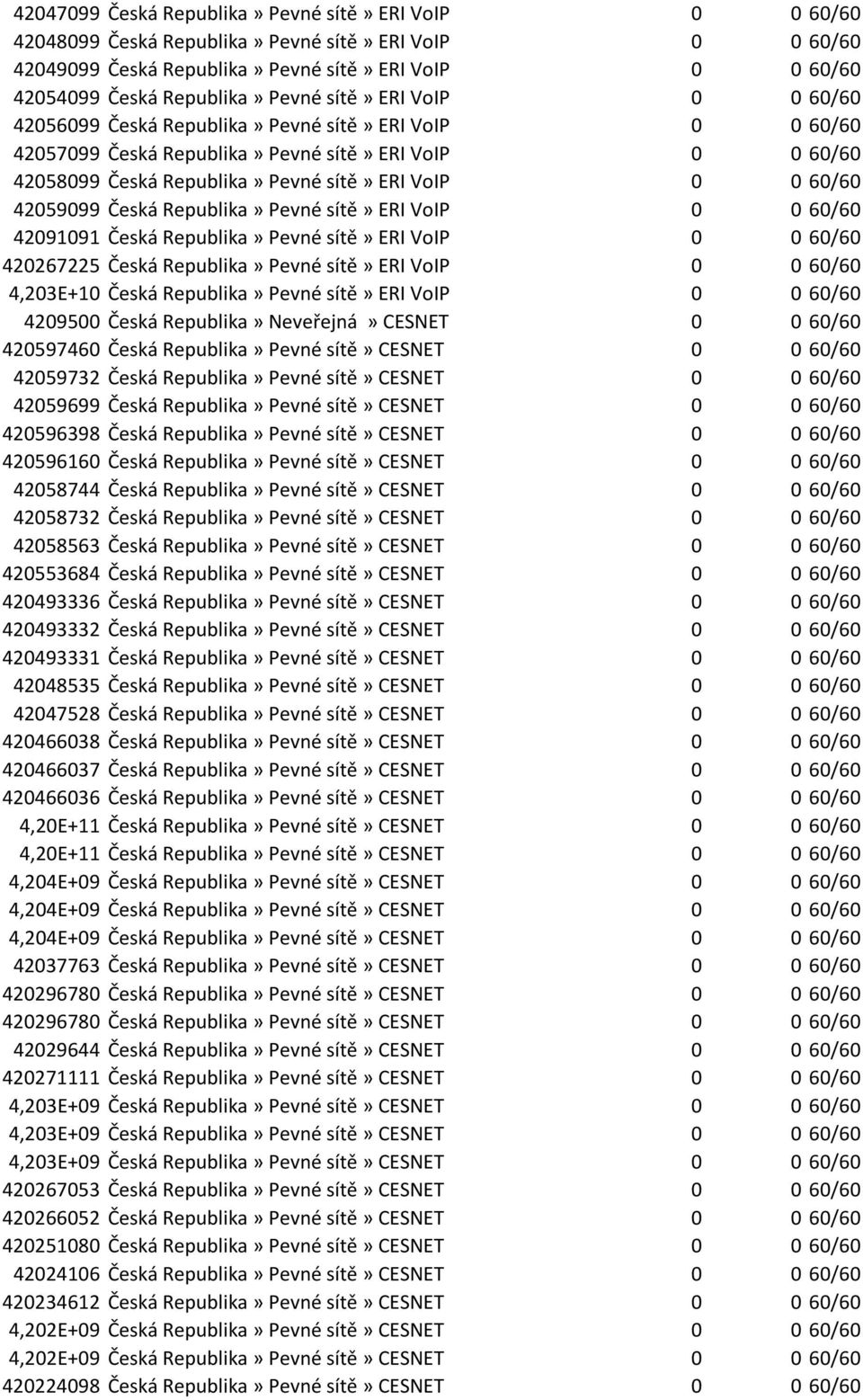 60/60 42059099 Česká Republika» Pevné sítě» ERI VoIP 0 0 60/60 42091091 Česká Republika» Pevné sítě» ERI VoIP 0 0 60/60 420267225 Česká Republika» Pevné sítě» ERI VoIP 0 0 60/60 4,203E+10 Česká