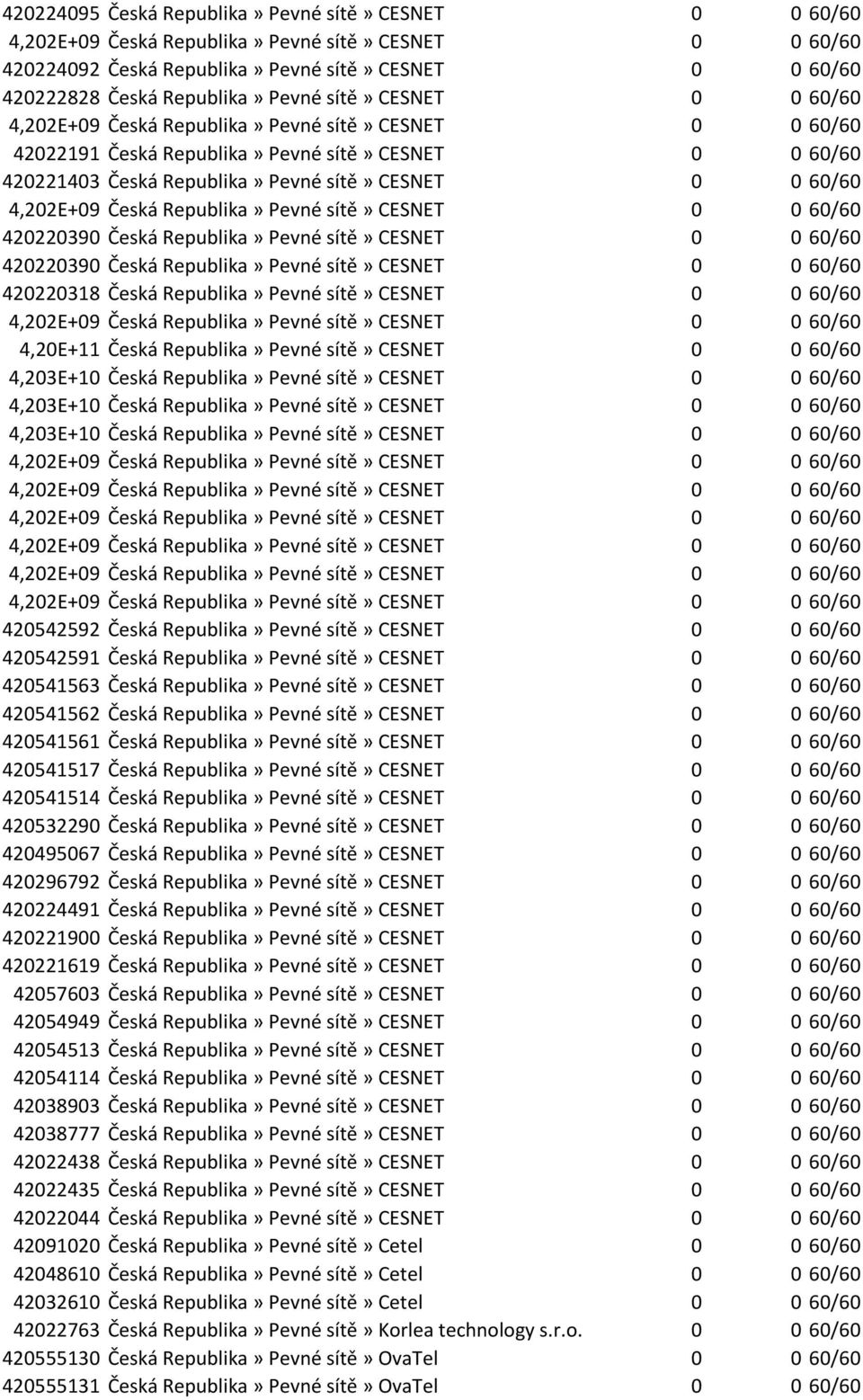 420220318 Česká Republika» Pevné sítě» CESNET 0 0 60/60 4,20E+11 Česká Republika» Pevné sítě» CESNET 0 0 60/60 4,203E+10 Česká Republika» Pevné sítě» CESNET 0 0 60/60 4,203E+10 Česká Republika» Pevné