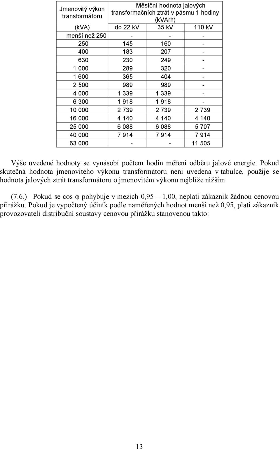 hodnoty se vynásobí počtem hodin měření odběru jalové energie.