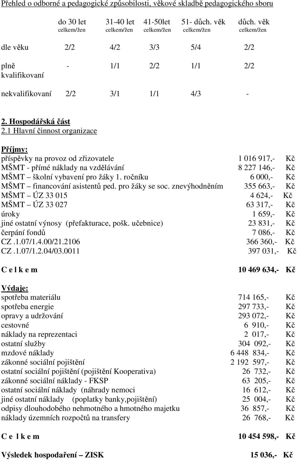 1 Hlavní činnost organizace Příjmy: příspěvky na provoz od zřizovatele 1 016 917,- Kč MŠMT - přímé náklady na vzdělávání 8 227 146,- Kč MŠMT školní vybavení pro žáky 1.