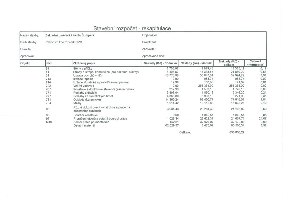 vodovod 0,00 258351,00 258351,00 767 Konstrukce doplrikove stavebnf (zamecnicke) 217,98 1 502,15 1720,13 771 Podlahy z dlaidic 3496,04 11850,16 15346,20 777 Podlahy ze syntetickych hmot 4366,80