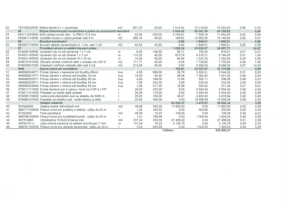 12,5 mm m 33,50 330,00 3745,81 7309,19 11 055,00 0,02 0,59 24 952901114ROO Vycisteni budov 0 vysce podlaii nad 4 m m2 268,18 49,00 188,62 12952,20 13140,82 0,00 -.