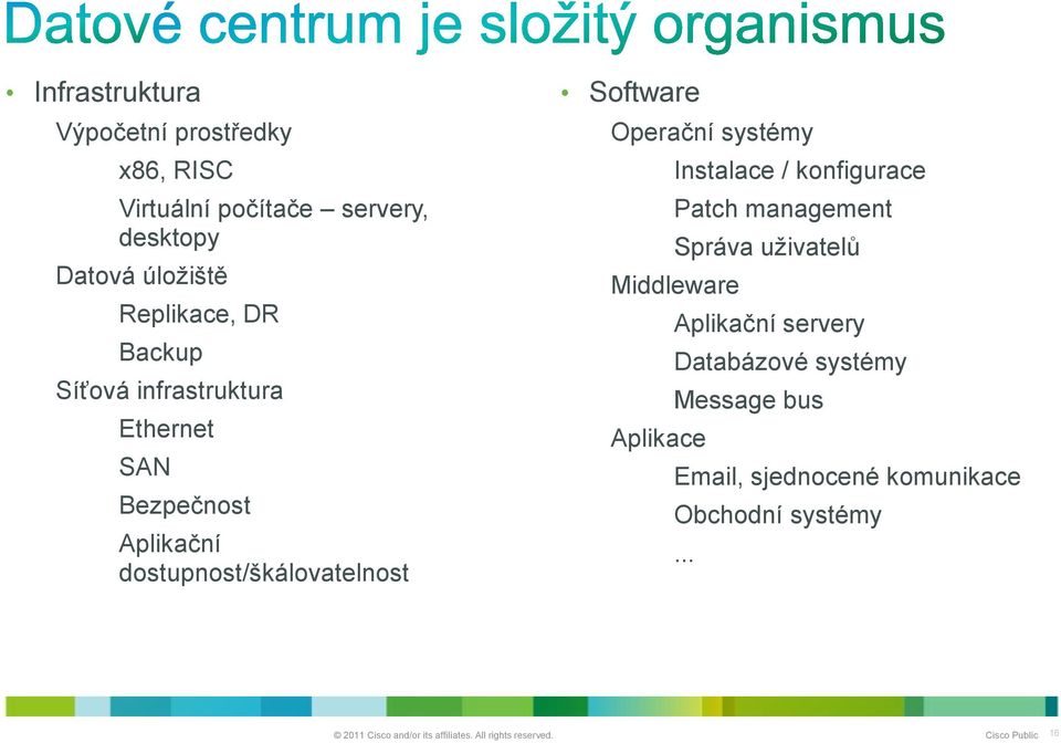 management Správa uživatelů Middleware Aplikační servery Databázové systémy Message bus Aplikace Email, sjednocené komunikace Obchodní