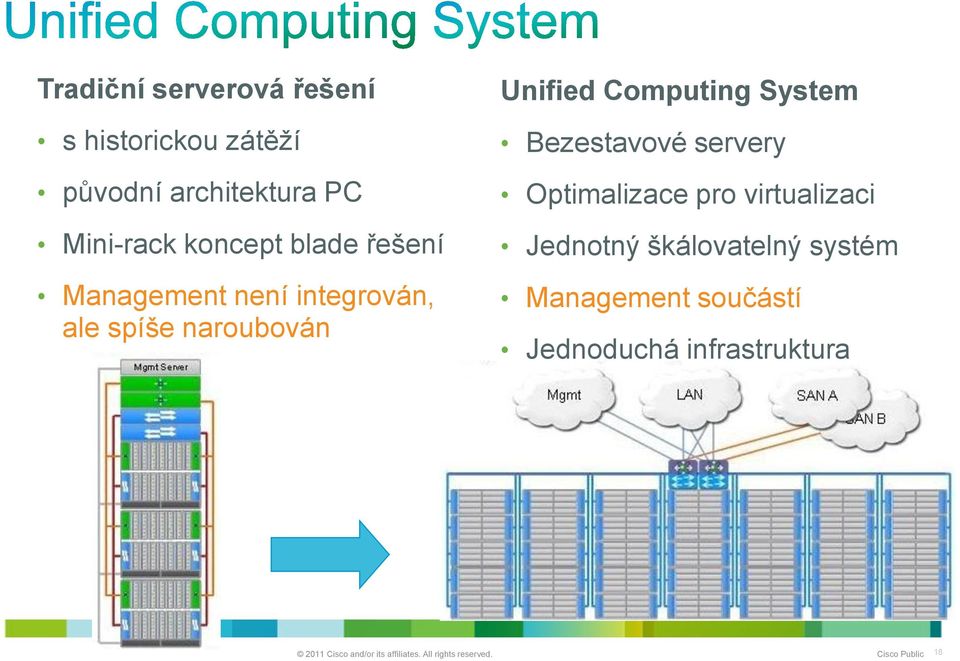 pro virtualizaci Jednotný škálovatelný systém Management součástí Jednoduchá infrastruktura Cisco Expo 2011