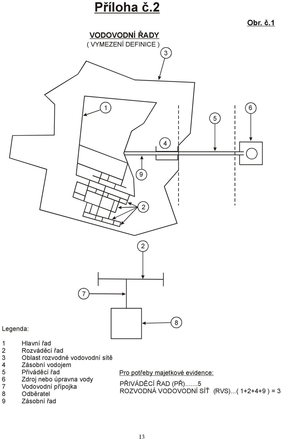 5 6 4 9 2 2 7 Legenda: Hlavní řad 2 Rozváděcí řad 3 Oblast rozvodné vodovodní sítě 4