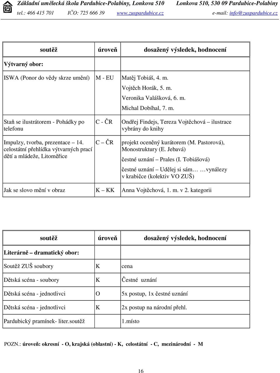 Jebavá) čestné uznání Prales (I. Tobiášová) čestné uznání Udělej si sám vynálezy v krabičce (kolektiv VO ZUŠ) Jak se slovo mění v obraz K KK Anna Vojtěchová, 1. m. v 2.