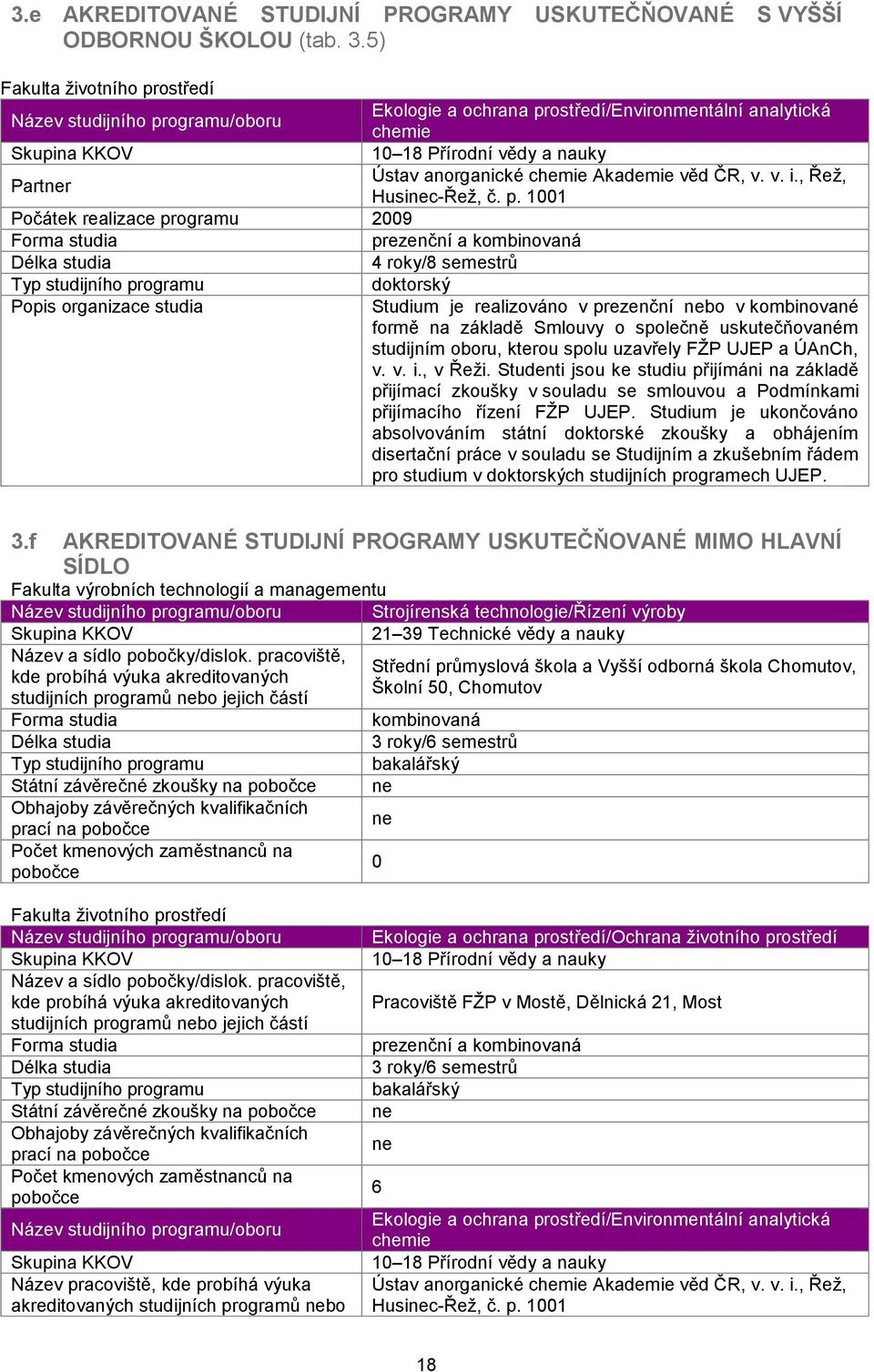 Akademie věd ČR, v. v. i., Řež, Partner Husinec-Řež, č. p.