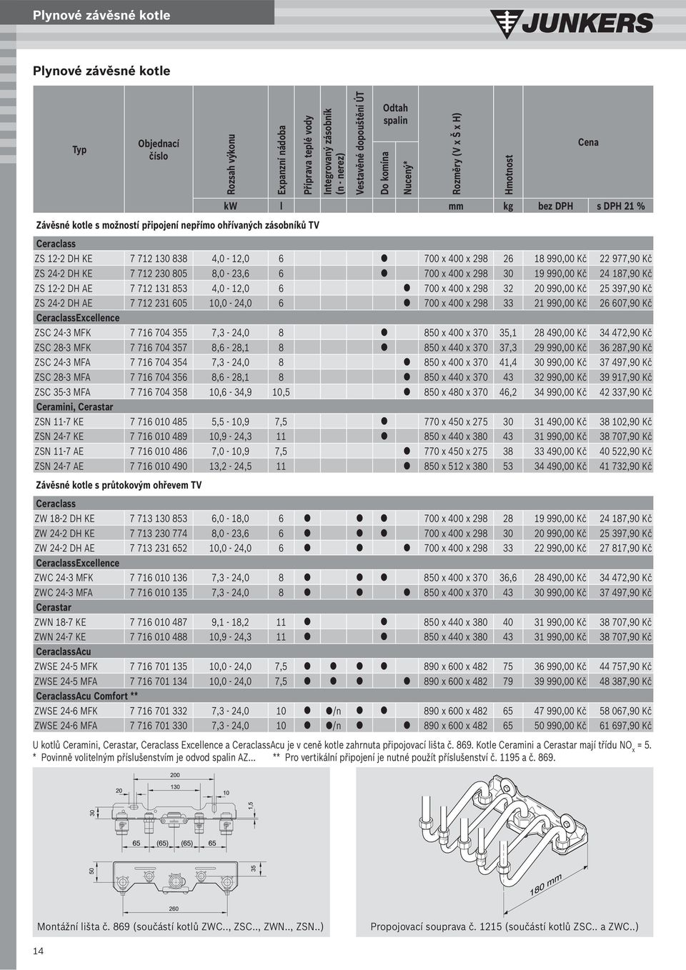 Kč ZS 12-2 DH AE 7 712 131 853 4,0-12,0 6 700 x 400 x 298 32 20 990,00 Kč 25 397,90 Kč ZS 24-2 DH AE 7 712 231 605 10,0-24,0 6 700 x 400 x 298 33 21 990,00 Kč 26 607,90 Kč CeraclassExcellence ZSC