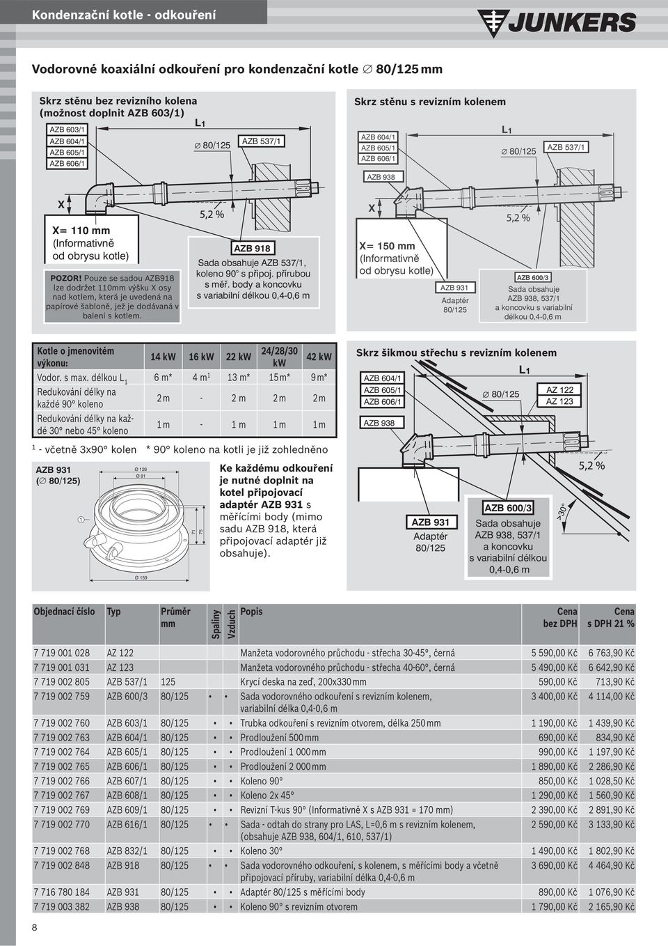 Pouze se sadou AZB918 lze dodržet 110mm výšku X osy nad kotlem, která je uvedená na papírové šabloně, jež je dodávaná v balení s kotlem. AZB 918 Sada obsahuje AZB 537/1, koleno 90 s připoj.