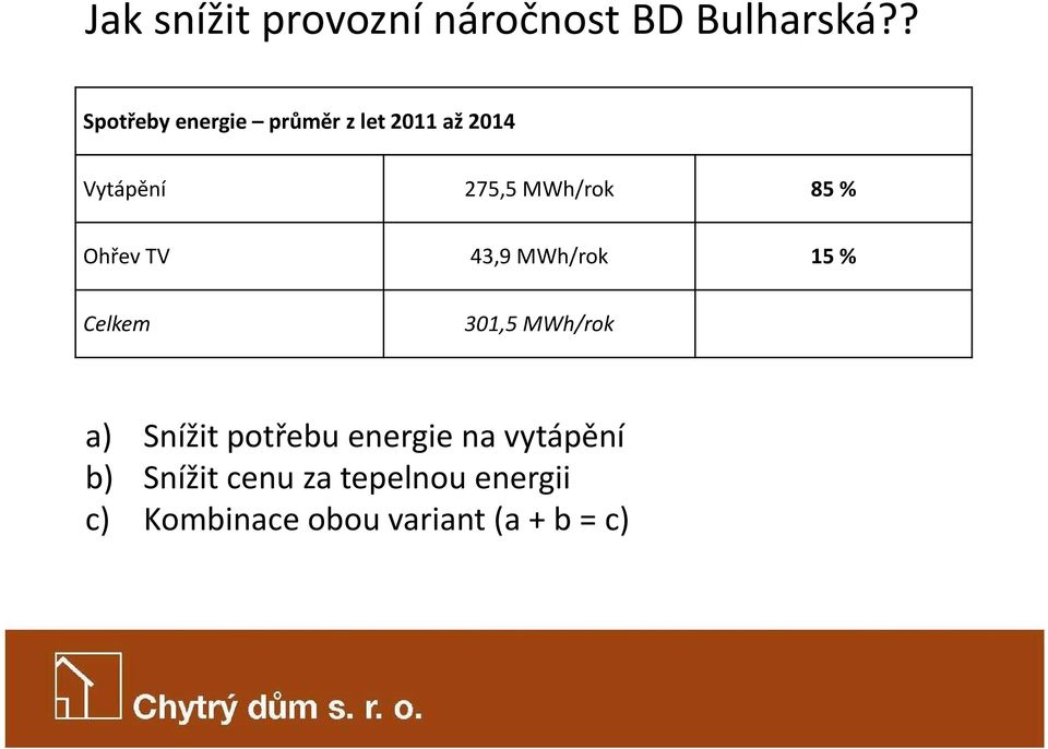 85 % Ohřev TV 43,9 MWh/rok 15 % Celkem 301,5 MWh/rok a) Snížit