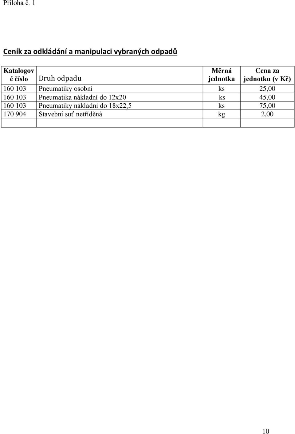odpadu Měrná jednotka Cena za jednotku (v Kč) 160 103 Pneumatiky osobní ks