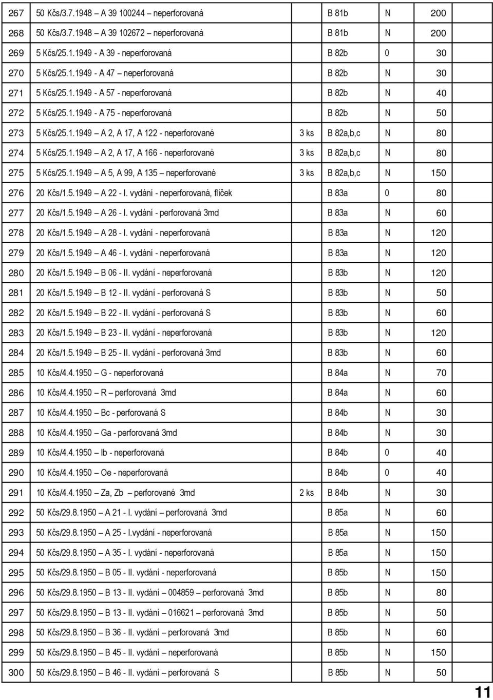1.1949 A 5, A 99, A 135 neperforované 3 ks B 82a,b,c N 150 276 20 Kčs/1.5.1949 A 22 - I. vydání - neperforovaná, flíček B 83a 0 80 277 20 Kčs/1.5.1949 A 26 - I.