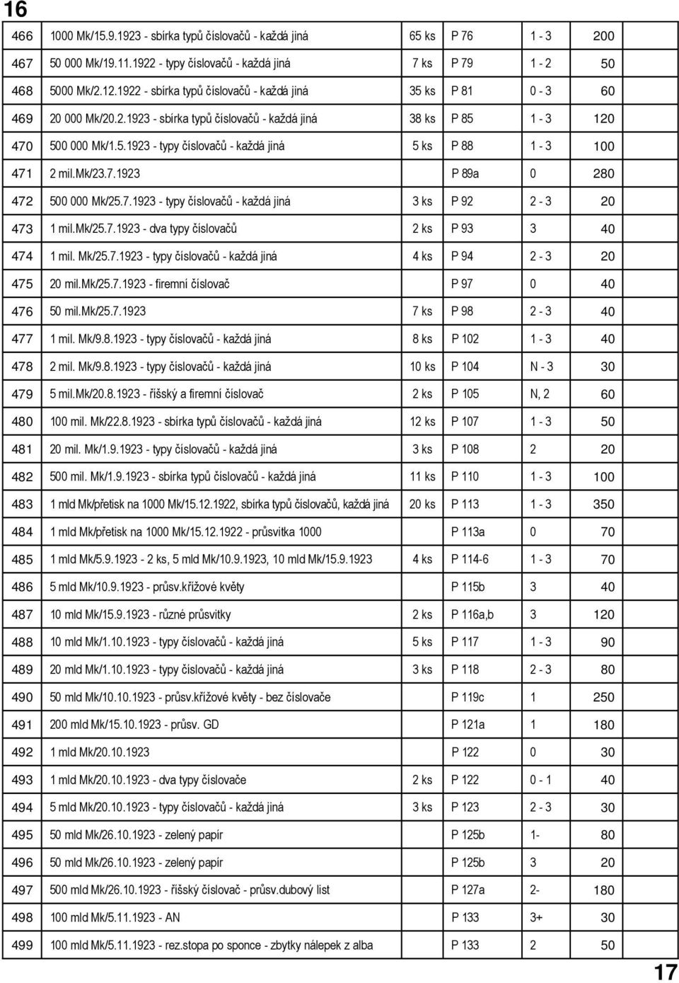 mk/23.7.1923 P 89a 0 280 472 500 000 Mk/25.7.1923 - typy číslovačů - každá jiná 3 ks P 92 2-3 20 473 1 mil.mk/25.7.1923 - dva typy číslovačů 2 ks P 93 3 40 474 1 mil. Mk/25.7.1923 - typy číslovačů - každá jiná 4 ks P 94 2-3 20 475 20 mil.