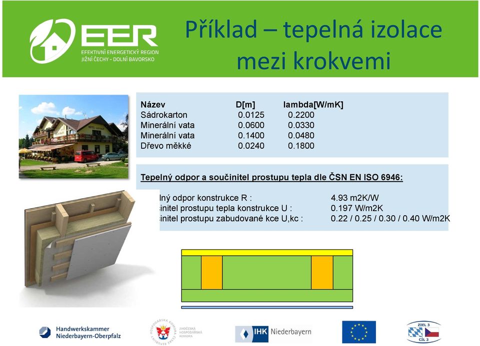 1800 Tepelný odpor a součinitel prostupu tepla dle ČSN EN ISO 6946: Tepelný odpor konstrukce R : Součinitel