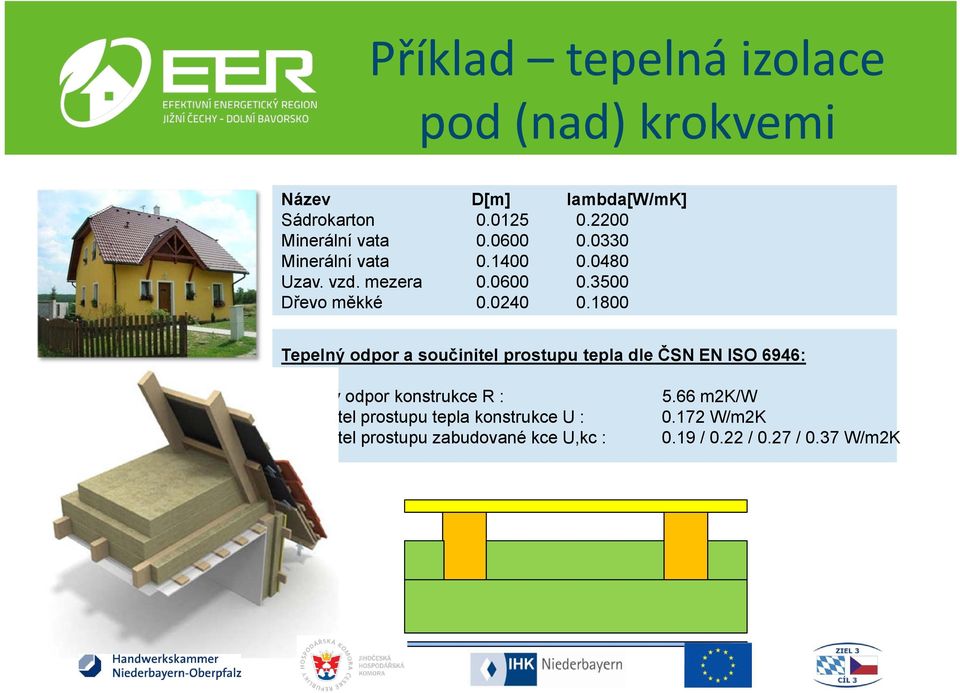 1800 Tepelný odpor a součinitel prostupu tepla dle ČSN EN ISO 6946: Tepelný odpor konstrukce R : Součinitel prostupu