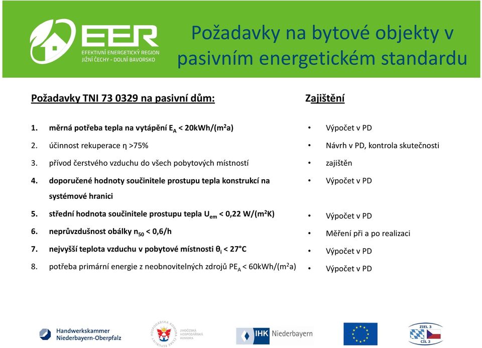 doporučené hodnoty součinitele prostupu tepla konstrukcí na systémové hranici 5. střední hodnota součinitele prostupu tepla U em < 0,22 W/(m 2 K) 6.